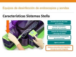 Equipos de desinfección de endoscopios y sondas

Características Sistemas Stella
                                    Desinfección de alto nivel
                                          en 5 minutos
                                       Vaciado automático
                                      después de 5 minutos
                                     Sistema de trazabilidad
                                       y descarga de datos
                                  Almacenamiento y transporte
                                        de instrumental

                                         Ligero y portátil

                                Sistema automático de irrigación y
                                     drenaje de canal integrado
 