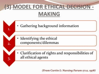 (3) MODEL FOR ETHICAL DECISION -
MAKING
1.
• Gathering background information
2.
• Identifying the ethical
components/dilemmas
3.
• Clarification of rights and responsibilities of
all ethical agents
(From Curtin L: Nursing Forum 17:12, 1978)
 