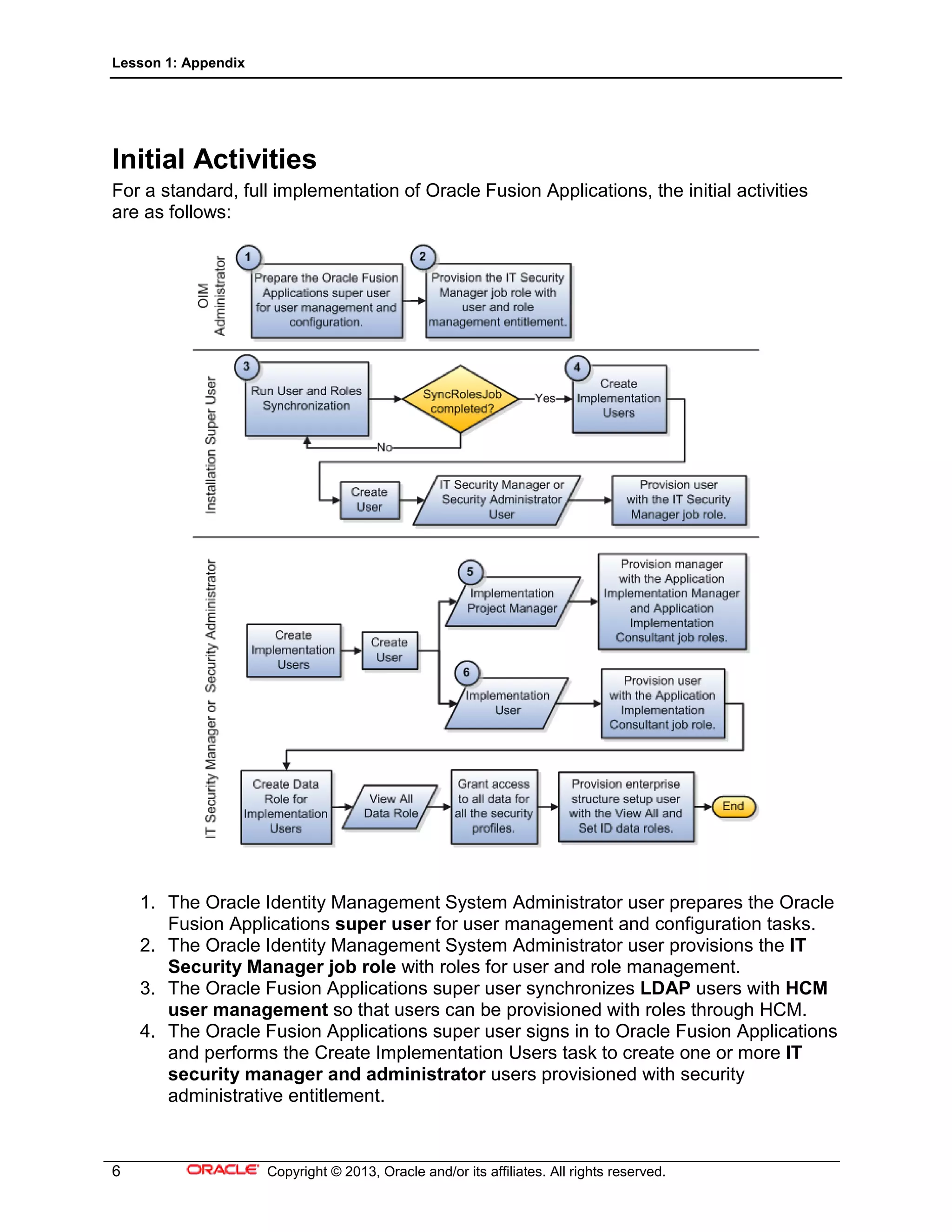 Lesson 1: Appendix
6 Copyright © 2013, Oracle and/or its affiliates. All rights reserved.
Initial Activities
For a standard, full implementation of Oracle Fusion Applications, the initial activities
are as follows:
1. The Oracle Identity Management System Administrator user prepares the Oracle
Fusion Applications super user for user management and configuration tasks.
2. The Oracle Identity Management System Administrator user provisions the IT
Security Manager job role with roles for user and role management.
3. The Oracle Fusion Applications super user synchronizes LDAP users with HCM
user management so that users can be provisioned with roles through HCM.
4. The Oracle Fusion Applications super user signs in to Oracle Fusion Applications
and performs the Create Implementation Users task to create one or more IT
security manager and administrator users provisioned with security
administrative entitlement.
 