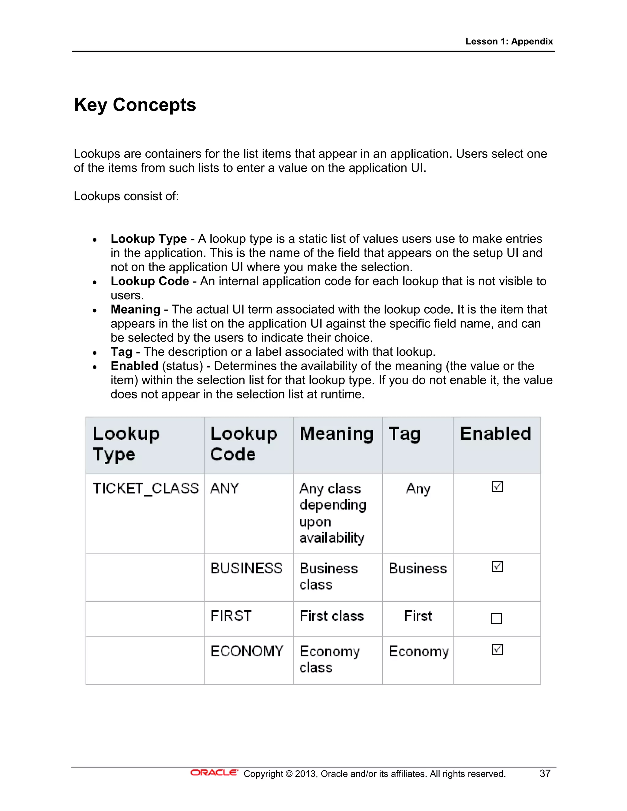 Lesson 1: Appendix
Copyright © 2013, Oracle and/or its affiliates. All rights reserved. 37
Key Concepts
Lookups are containers for the list items that appear in an application. Users select one
of the items from such lists to enter a value on the application UI.
Lookups consist of:
• Lookup Type - A lookup type is a static list of values users use to make entries
in the application. This is the name of the field that appears on the setup UI and
not on the application UI where you make the selection.
• Lookup Code - An internal application code for each lookup that is not visible to
users.
• Meaning - The actual UI term associated with the lookup code. It is the item that
appears in the list on the application UI against the specific field name, and can
be selected by the users to indicate their choice.
• Tag - The description or a label associated with that lookup.
• Enabled (status) - Determines the availability of the meaning (the value or the
item) within the selection list for that lookup type. If you do not enable it, the value
does not appear in the selection list at runtime.
 