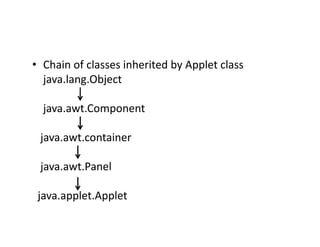 • Chain of classes inherited by Applet class
java.lang.Object
java.awt.Component
java.awt.container
java.awt.Panel
java.applet.Applet
 