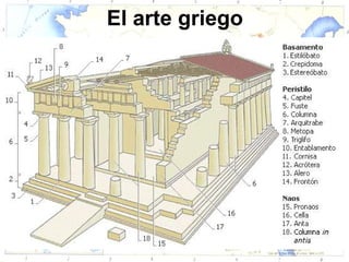El arte griego
 