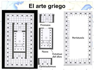 El arte griego
 