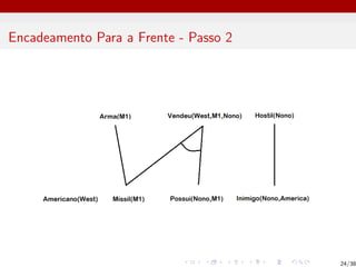 Encadeamento Para a Frente - Passo 2
24/38
 