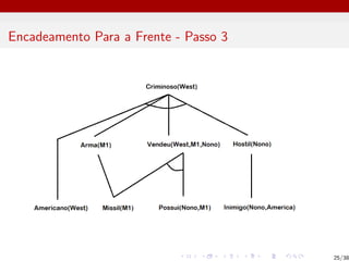 Encadeamento Para a Frente - Passo 3
25/38
 