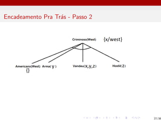 Encadeamento Pra Trás - Passo 2
27/38
 