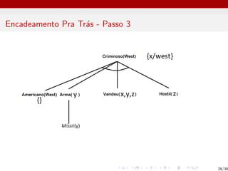 Encadeamento Pra Trás - Passo 3
28/38
 