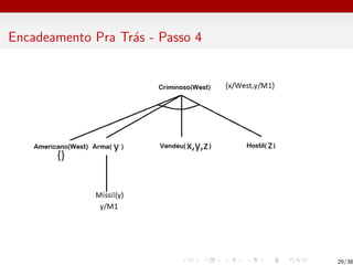 Encadeamento Pra Trás - Passo 4
29/38
 