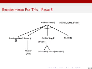 Encadeamento Pra Trás - Passo 5
30/38
 