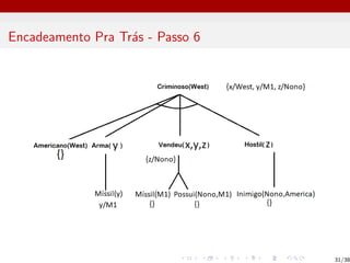Encadeamento Pra Trás - Passo 6
31/38
 