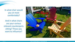18-11-13 16
In what chair would
you sit most
comfortably?
And in what chairs
are your various
relevant counterparts
sittin...
