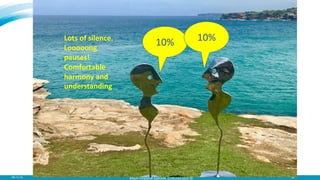 18-11-13 26
10% 10%Lots of silence.
Looooong
pauses!
Comfortable
harmony and
understanding
Marit Imeland Gjesme, CultureCa...