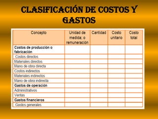 Clasificación de costos y gastos 