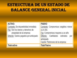 Estructura de un estado de balance general inicial 