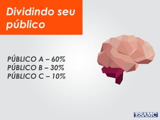 PÚBLICO A – 60%
PÚBLICO B – 30%
PÚBLICO C – 10%
Dividindo seu
público
 