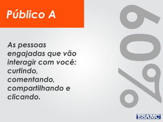 60%
Público A
As pessoas
engajadas que vão
interagir com você:
curtindo,
comentando,
compartilhando e
clicando.
 