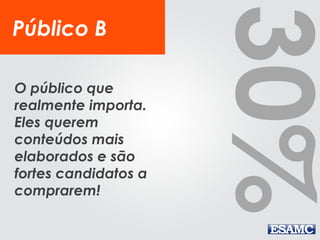 30%
Público B
O público que
realmente importa.
Eles querem
conteúdos mais
elaborados e são
fortes candidatos a
comprarem!
 