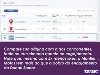 Compare sua página com a dos concorrentes,
tanto no crescimento quanto no engajamento.
Note que, mesmo com 5x menos likes, a Montini
Motos tem mais do que o dobro do engajamento
da Ducati Santos.
 
