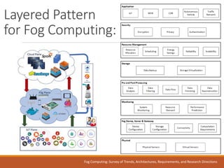 Layered Pattern
for Fog Computing:
Fog Computing: Survey of Trends, Architectures, Requirements, and Research Directions
 