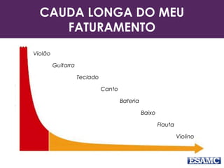 CAUDA LONGA DO MEU
FATURAMENTO
Guitarra
Teclado
Canto
Violão
Bateria
Baixo
Flauta
Violino
 