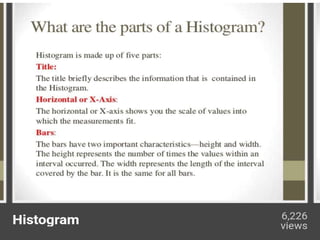 Histogram