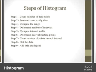 Histogram