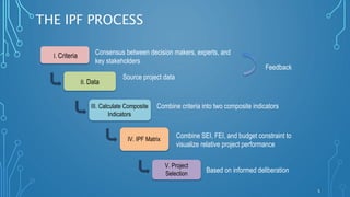 Ipf Risk Matrix Prioritisation and selection of public investment projects - Laurence ...