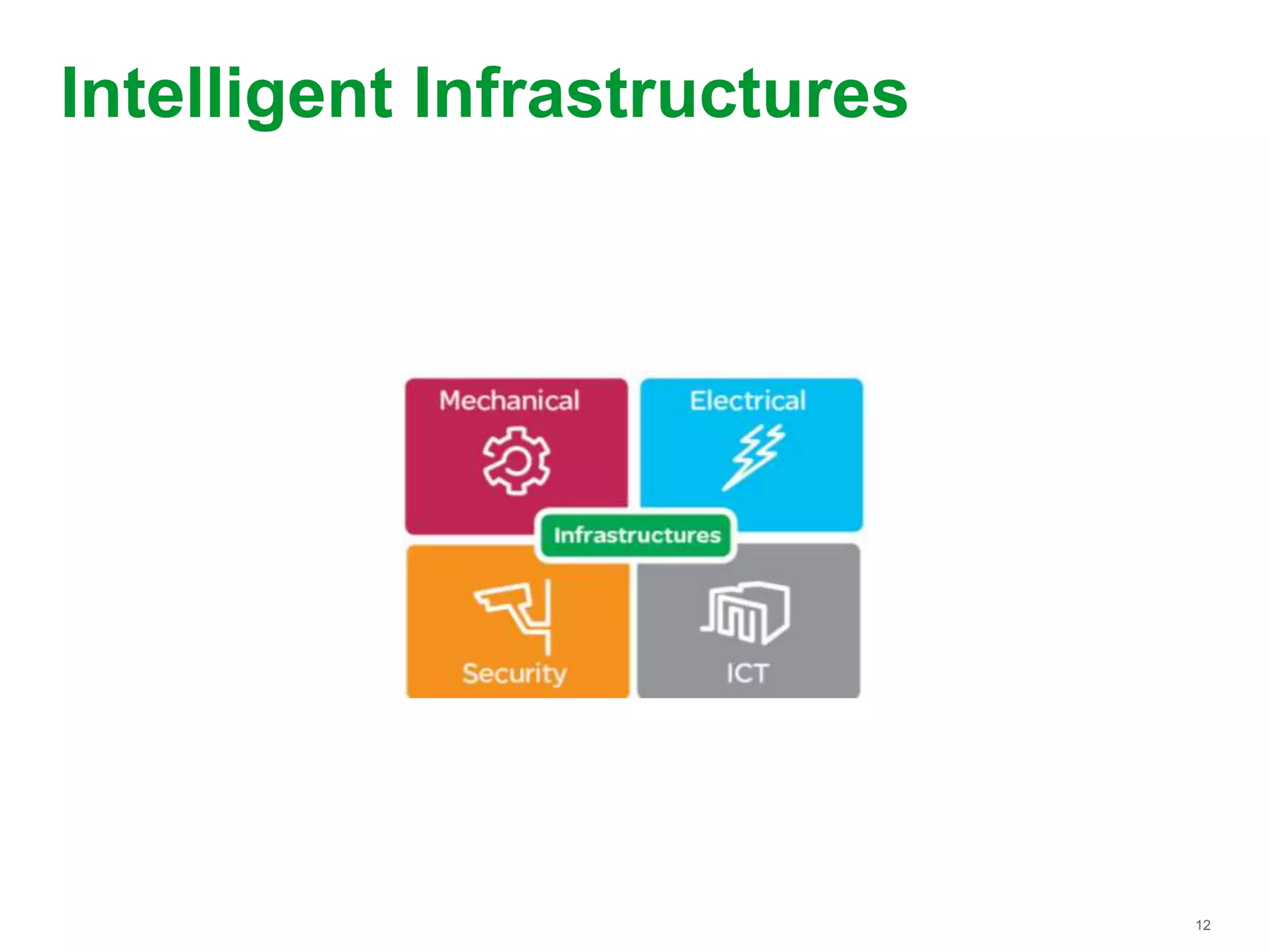 12
Intelligent Infrastructures
 