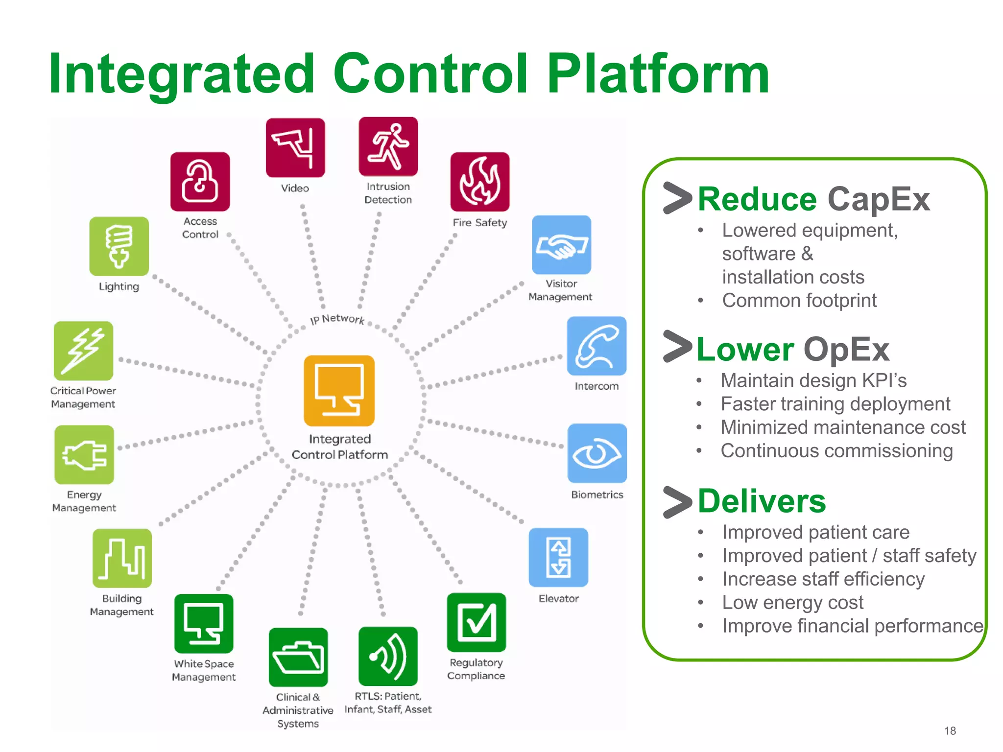 18
Delivers
• Improved patient care
• Improved patient / staff safety
• Increase staff efficiency
• Low energy cost
• Improve financial performance
Lower OpEx
• Maintain design KPI’s
• Faster training deployment
• Minimized maintenance cost
• Continuous commissioning
Integrated Control Platform
Reduce CapEx
• Lowered equipment,
software &
installation costs
• Common footprint
 