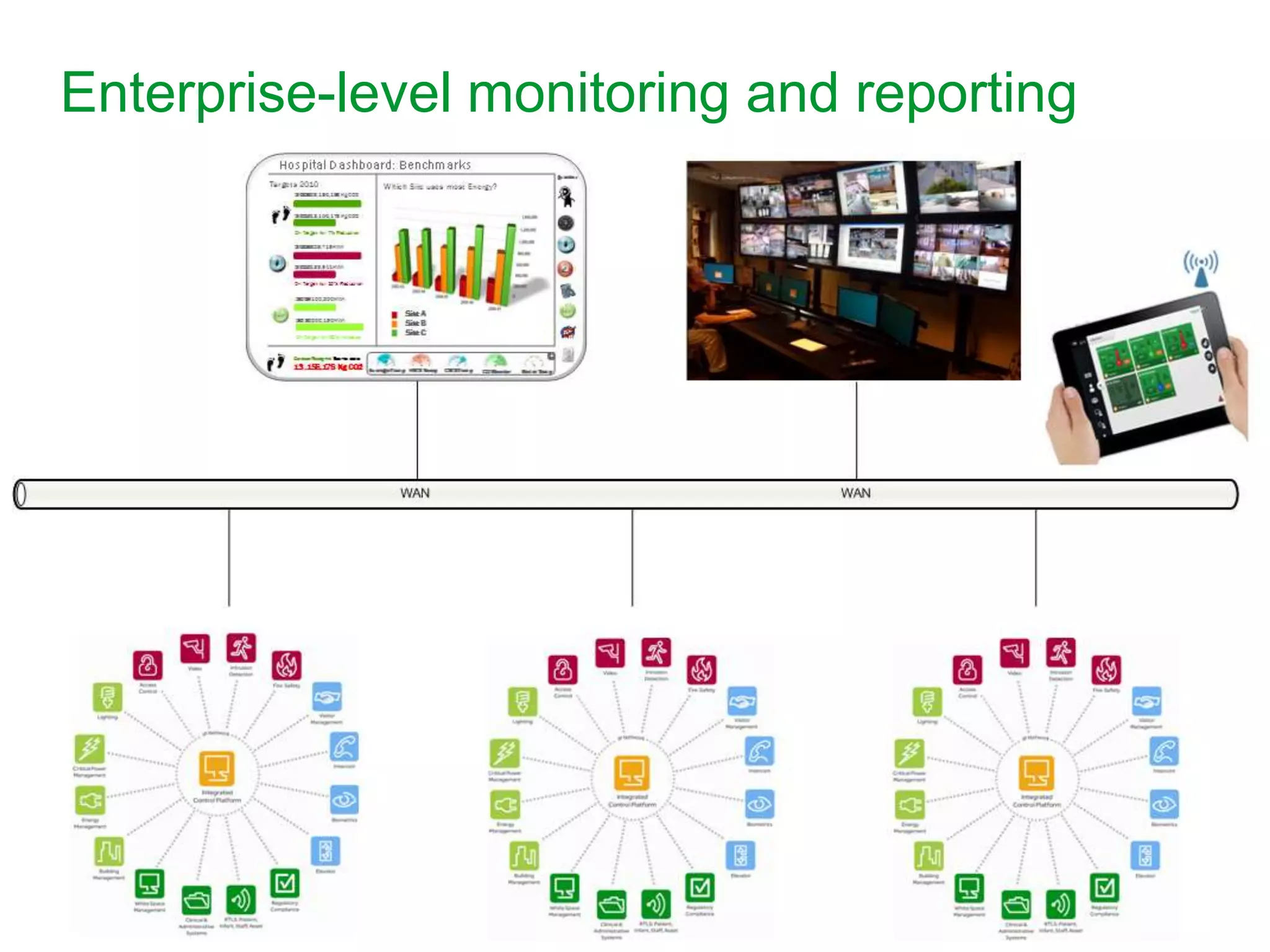 19
Enterprise-level monitoring and reporting
 