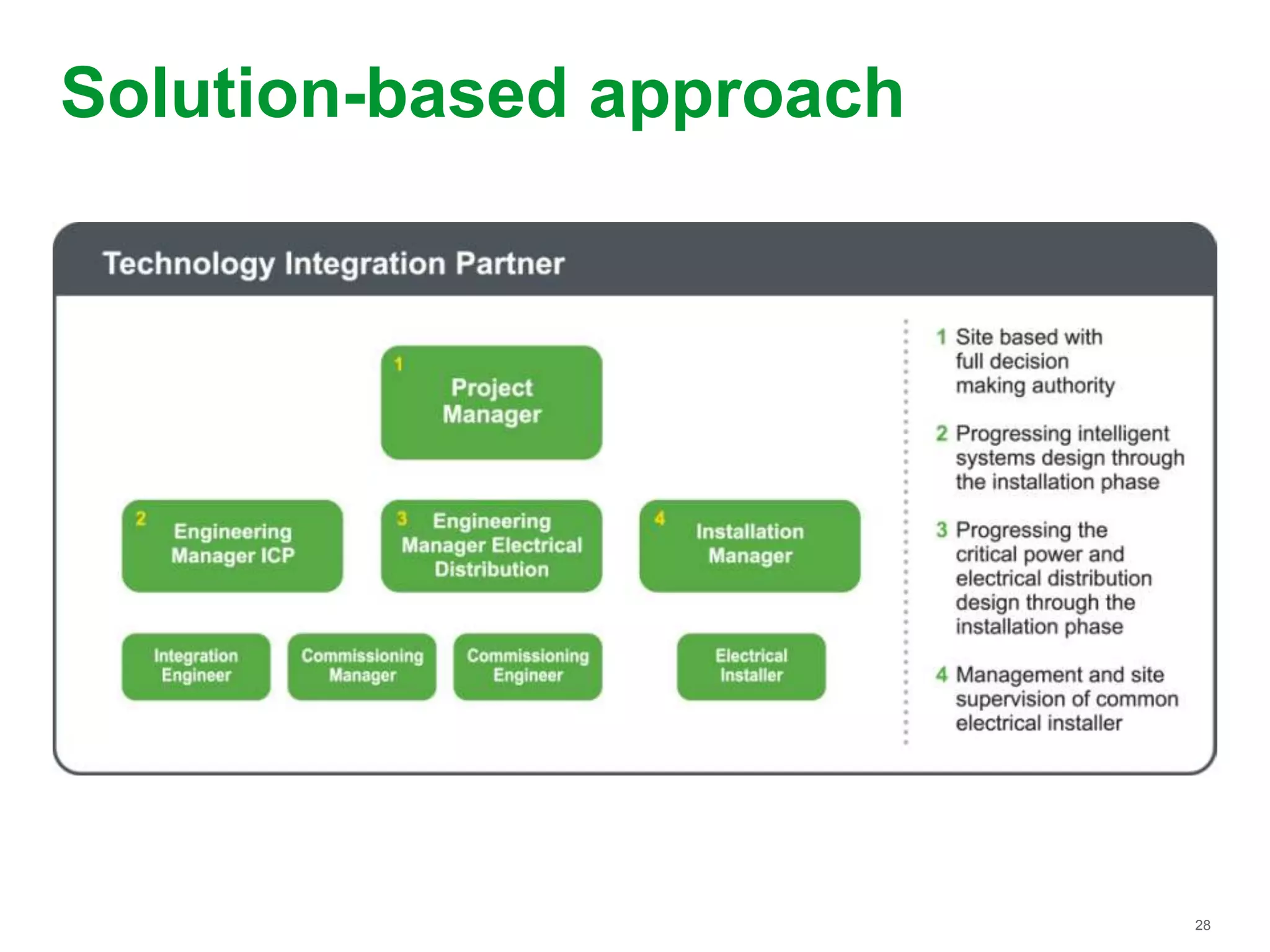 28
Solution-based approach
 