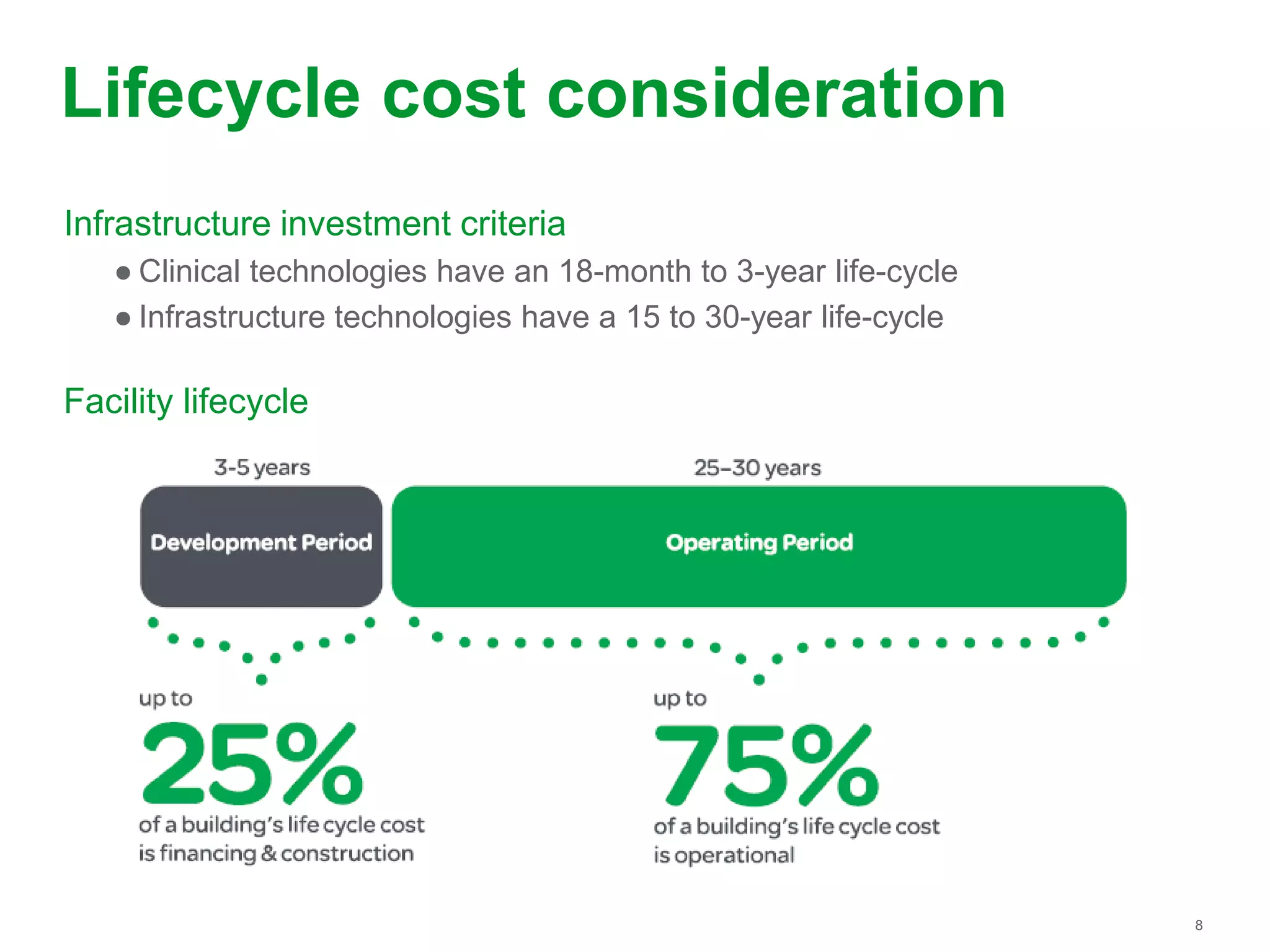 8
Lifecycle cost consideration
Infrastructure investment criteria
● Clinical technologies have an 18-month to 3-year life-cycle
● Infrastructure technologies have a 15 to 30-year life-cycle
Facility lifecycle
 