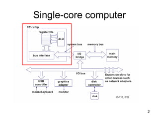 2
Single-core computer
 