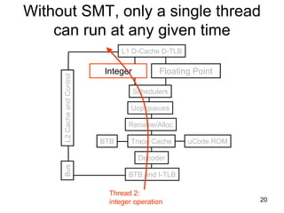 20
Without SMT, only a single thread
can run at any given time
BTB and I-TLB
Decoder
Trace Cache
Rename/Alloc
Uop queues
Schedulers
Integer Floating Point
L1 D-Cache D-TLB
uCode ROMBTB
L2CacheandControlBus
Thread 2:
integer operation
 
