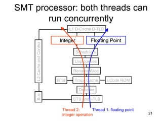 21
SMT processor: both threads can
run concurrently
BTB and I-TLB
Decoder
Trace Cache
Rename/Alloc
Uop queues
Schedulers
Integer Floating Point
L1 D-Cache D-TLB
uCode ROMBTB
L2CacheandControlBus
Thread 1: floating pointThread 2:
integer operation
 