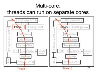 24
Multi-core:
threads can run on separate cores
BTB and I-TLB
Decoder
Trace Cache
Rename/Alloc
Uop queues
Schedulers
Integer Floating Point
L1 D-Cache D-TLB
uCode
ROM
BTB
L2CacheandControlBus
BTB and I-TLB
Decoder
Trace Cache
Rename/Alloc
Uop queues
Schedulers
Integer Floating Point
L1 D-Cache D-TLB
uCode
ROM
BTB
L2CacheandControlBus
Thread 1 Thread 3
 