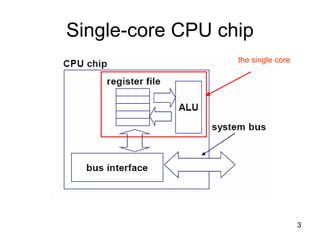 3
Single-core CPU chip
the single core
 