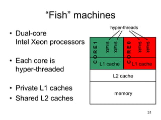 31
“Fish” machines
• Dual-core
Intel Xeon processors
• Each core is
hyper-threaded
• Private L1 caches
• Shared L2 caches
memory
L2 cache
L1 cache L1 cache
CORE1
CORE0
hyper-threads
 
