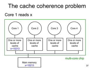 37
The cache coherence problem
Core 1 reads x
Core 1 Core 2 Core 3 Core 4
One or more
levels of
cache
x=15213
One or more
levels of
cache
One or more
levels of
cache
One or more
levels of
cache
Main memory
x=15213
multi-core chip
 