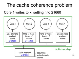 39
The cache coherence problem
Core 1 writes to x, setting it to 21660
Core 1 Core 2 Core 3 Core 4
One or more
levels of
cache
x=21660
One or more
levels of
cache
x=15213
One or more
levels of
cache
One or more
levels of
cache
Main memory
x=21660
multi-core chip
assuming
write-through
caches
 