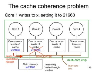 45
The cache coherence problem
Core 1 writes to x, setting it to 21660
Core 1 Core 2 Core 3 Core 4
One or more
levels of
cache
x=21660
One or more
levels of
cache
x=15213
One or more
levels of
cache
One or more
levels of
cache
Main memory
x=21660
multi-core chip
assuming
write-through
caches
INVALIDATEDsends
invalidation
request
inter-core
bus
 