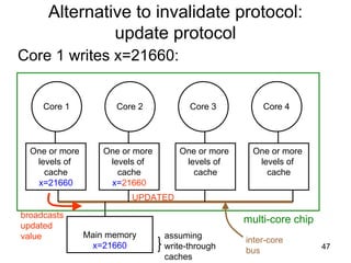 47
Alternative to invalidate protocol:
update protocol
Core 1 writes x=21660:
Core 1 Core 2 Core 3 Core 4
One or more
levels of
cache
x=21660
One or more
levels of
cache
x=21660
One or more
levels of
cache
One or more
levels of
cache
Main memory
x=21660
multi-core chip
assuming
write-through
caches
UPDATED
broadcasts
updated
value inter-core
bus
 