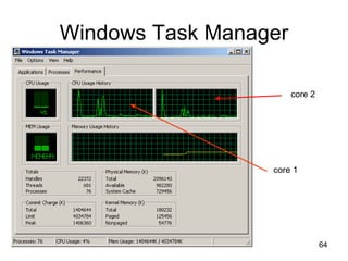 64
Windows Task Manager
core 2
core 1
 