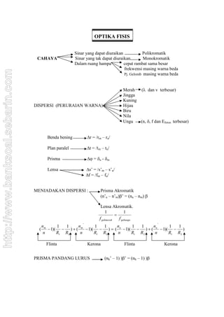 http://www.banksoal.sebarin.com

OPTIKA FISIS

CAHAYA

Sinar yang dapat diuraikan
Polikromatik
Sinar yang tak dapat diuraikan
Monokromatik
Dalam ruang hampa
cepat rambat sama besar
frekwensi masing warna beda
Pj. Gelomb masing warna beda

Merah
( dan v terbesar)
Jingga
Kuning
Hijau
Biru
Nila
Ungu
(n, , f dan Efoton terbesar)

DISPERSI (PERURAIAN WARNA)

Benda bening

r = /rm – ru/

Plan paralel

t = /tm – tu/

Prisma

 = u - m

Lensa

s’ = /s’m – s’u/
f = /fm – fu/

MENIADAKAN DISPERSI :

Prisma Akromatik
(n’u – n’m)’ = (nu – nm) 
Lensa Akromatik.
1
1

f gabmerah
f gabungu

'

'

n
n
n
n
1
1
1
1
1
1
1
1
( m  1)(  )  ( m  1)(  )  ( u  1)(  )  ( u  1)(  )
n
R1 R2
n
R1 R2
n
R1 R2
n
R1 R2

Flinta

Kerona

PRISMA PANDANG LURUS

Flinta
(nh’ – 1) )’ = (nh – 1) )

Kerona

 