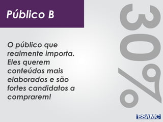 30% 
Público B 
O público que 
realmente importa. 
Eles querem 
conteúdos mais 
elaborados e são 
fortes candidatos a 
comprarem! 
 