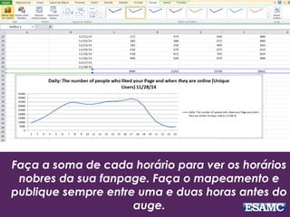 Faça a soma de cada horário para ver os horários 
nobres da sua fanpage. Faça o mapeamento e 
publique sempre entre uma e duas horas antes do 
auge. 
 