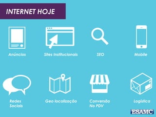 INTERNET HOJE 
Anúncios Sites Institucionais SEO Mobile 
Redes 
Sociais 
Geo localização Conversão 
No PDV 
Logística 
 