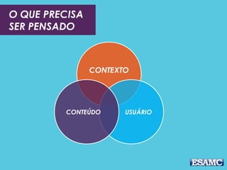 O QUE PRECISA 
SER PENSADO 
CONTEXTO 
CONTEÚDO USUÁRIO 
 