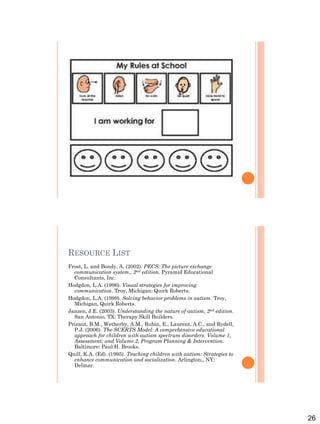 26
RESOURCE LIST
Frost, L. and Bondy, A. (2002). PECS: The picture exchange
communication system., 2nd edition. Pyramid Educational
Consultants, Inc.
Hodgdon, L.A. (1996). Visual strategies for improving
communication. Troy, Michigan: Quirk Roberts.
Hodgdon, L.A. (1999). Solving behavior problems in autism. Troy,
Michigan, Quirk Roberts.
Janzen, J.E. (2003). Understanding the nature of autism, 2nd edition.
San Antonio, TX: Therapy Skill Builders.
Prizant, B.M., Wetherby, A.M., Rubin, E., Laurent, A.C., and Rydell,
P.J. (2006). The SCERTS Model: A comprehensive educational
approach for children with autism spectrum disorders. Volume 1,
Assessment; and Volume 2, Program Planning & Intervention.
Baltimore: Paul H. Brooks.
Quill, K.A. (Ed). (1995). Teaching children with autism: Strategies to
enhance communication and socialization. Arlington,, NY:
Delmar.
 