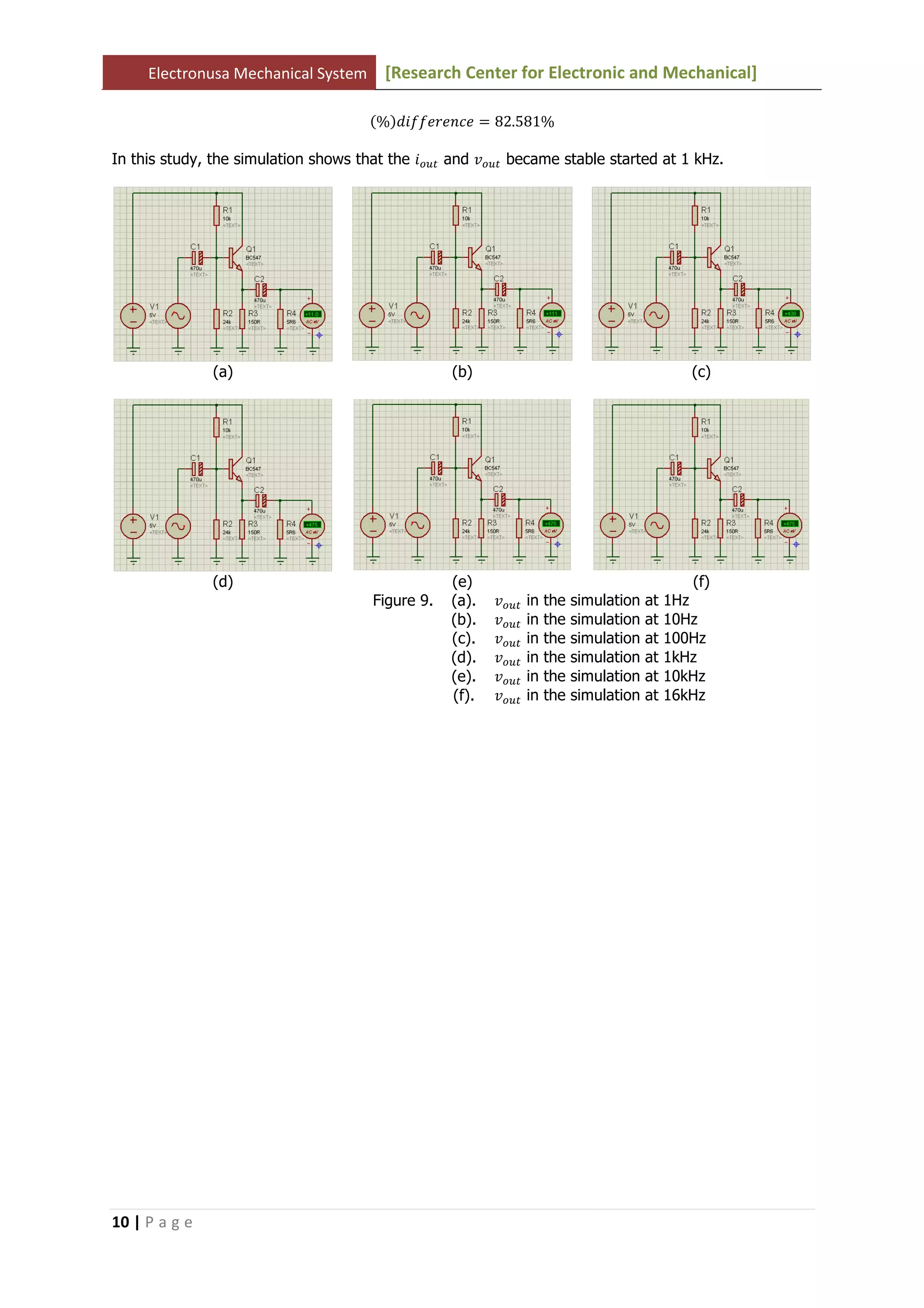 Electronusa Mechanical System [Research Center for Electronic and Mechanical]
10 | P a g e
ሺ%ሻ݂݂݀݅݁‫݁ܿ݊݁ݎ‬ ൌ 82.581%
In this study, the simulation shows that the ݅௢௨௧ and ‫ݒ‬௢௨௧ became stable started at 1 kHz.
(a) (b) (c)
(d) (e) (f)
Figure 9. (a). ‫ݒ‬௢௨௧ in the simulation at 1Hz
(b). ‫ݒ‬௢௨௧ in the simulation at 10Hz
(c). ‫ݒ‬௢௨௧ in the simulation at 100Hz
(d). ‫ݒ‬௢௨௧ in the simulation at 1kHz
(e). ‫ݒ‬௢௨௧ in the simulation at 10kHz
(f). ‫ݒ‬௢௨௧ in the simulation at 16kHz
 